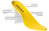 amberjack insole diagram