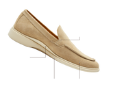 The Loafer Tundra Diagram